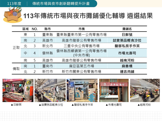 113年傳統市場與夜市攤鋪優化輔導 遴選結果